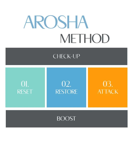 AROSHA .520 NIO DRAIN PANTS (REFILL) 120 ml